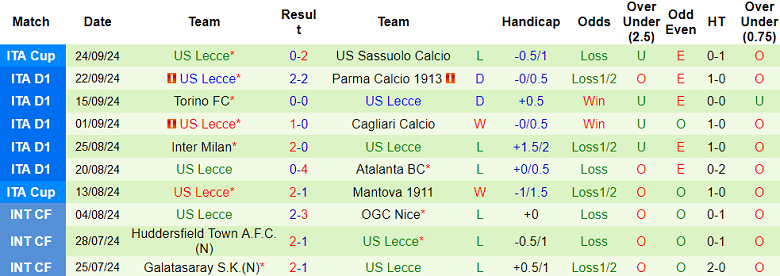 Nhận định, soi kèo AC Milan vs Lecce, 01h45 ngày 28/9: Tin vào Rossoneri - Ảnh 2