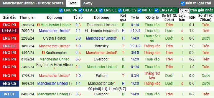 Nhận định, soi kèo Porto vs MU, 02h00 ngày 4/10: Quỷ đỏ trở lại - Ảnh 3