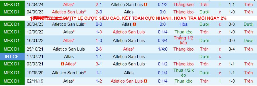 Nhận định, soi kèo Atletico San Luis vs Atlas, 08h00 ngày 31/8: Đánh chiếm ngôi đầu - Ảnh 4