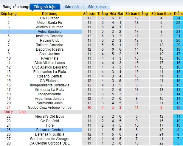 Nhận định, soi kèo Barracas Central vs Velez Sarsfield, 02h00 ngày 27/8: Chủ nhà rơi tự do - Ảnh 1