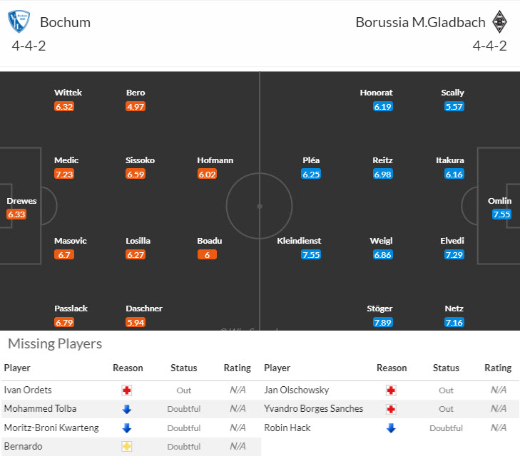 Nhận định, soi kèo Bochum vs Monchengladbach, 20h30 ngày 31/8: Nợ thêm chồng chất - Ảnh 5