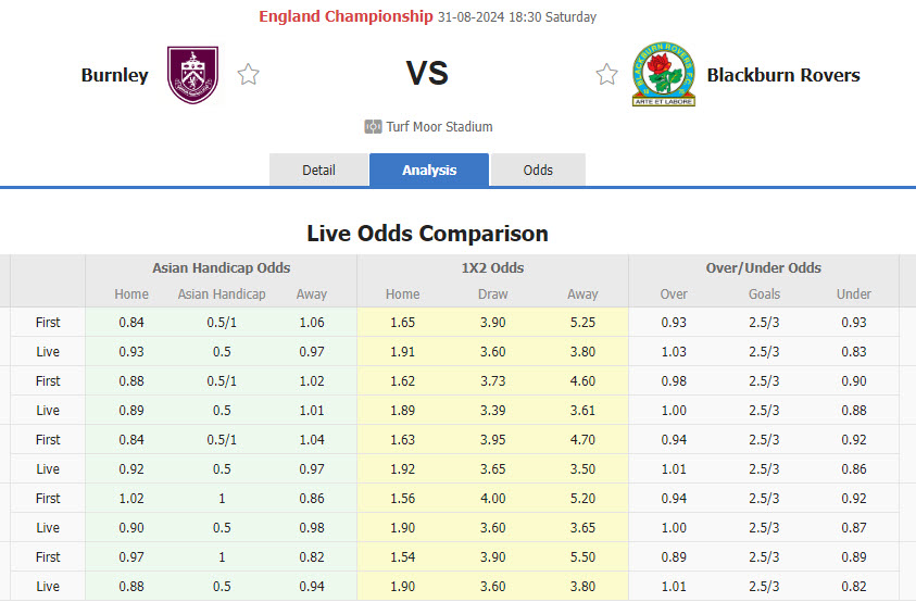 Nhận định, soi kèo Burnley vs Blackburn	, 18h30 ngày 31/8: Ủng hộ đội chủ nhà - Ảnh 1