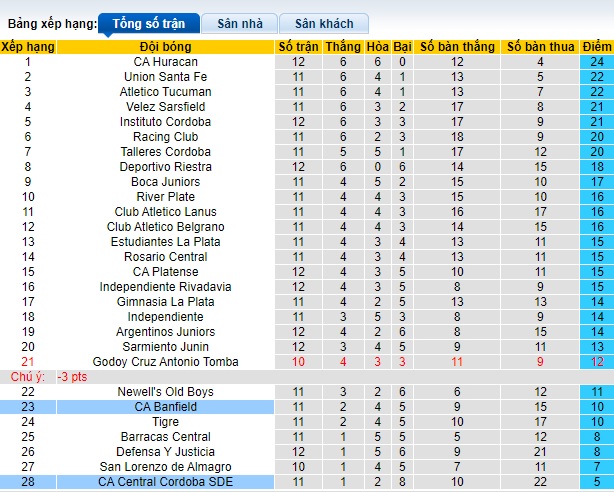 Nhận định, soi kèo Central Cordoba vs Banfield, 02h00 ngày 27/8: Nhiệm vụ phải thắng - Ảnh 1