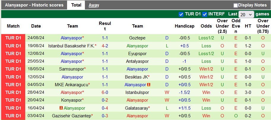 Nhận định, soi kèo Fenerbahce vs Alanyaspor, 1h00 ngày 31/8: Đẳng cấp là mãi mãi - Ảnh 2