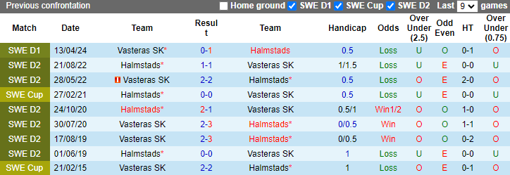 Nhận định, soi kèo Halmstads vs Vasteras, 0h00 ngày 27/8: Cơ hội cho chủ nhầ - Ảnh 3