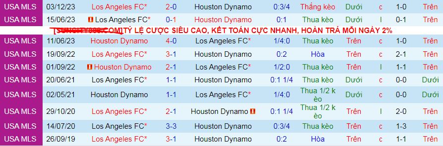 Nhận định, soi kèo Los Angeles vs Houston Dynamo, 09h30 ngày 1/9: Khách tự tin - Ảnh 4