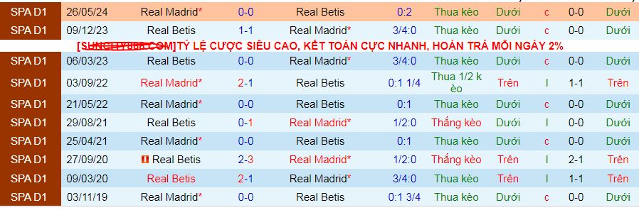 Nhận định, soi kèo Real Madrid vs Real Betis, 02h30 ngày 2/9: Chủ thắng trận, khách thắng kèo - Ảnh 4