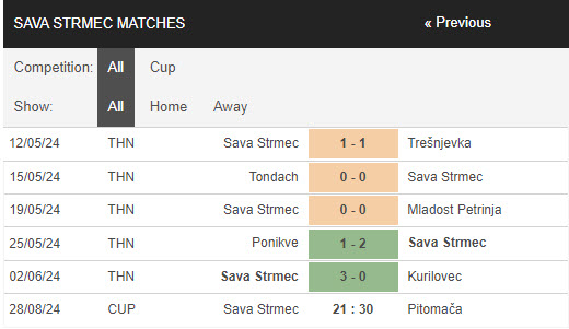 Nhận định, soi kèo Sava Strmec vs Pitomaca, 21h30 ngày 28/8: Không quá mặn mà cúp QG - Ảnh 1