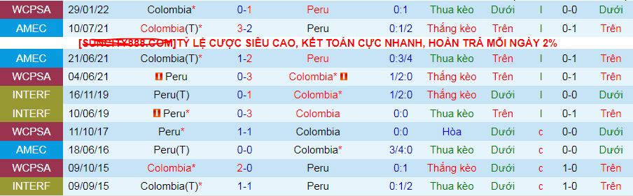 Chuyên gia Tony Ansell dự đoán Peru vs Colombia, 08h30 ngày 7/9 - Ảnh 3