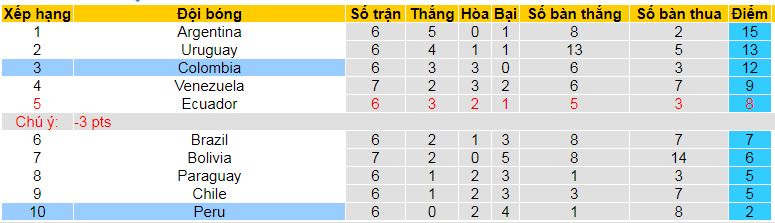 Chuyên gia Tony Ansell dự đoán Peru vs Colombia, 08h30 ngày 7/9 - Ảnh 4