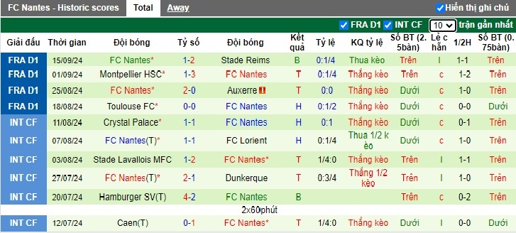 Nhận định, soi kèo Angers vs Nantes, 22h00 ngày 22/9: Chủ nhà trắng tay - Ảnh 3