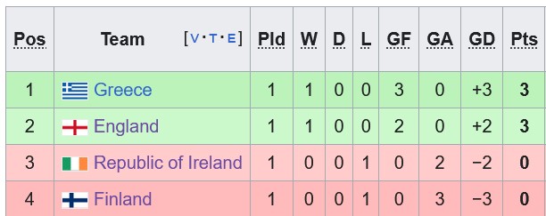 Bảng B2 UEFA Nations League 2024/25