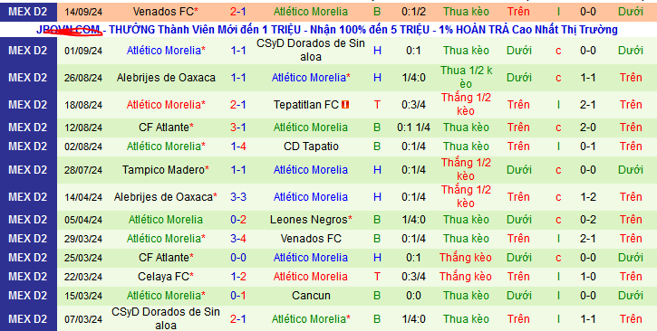 Nhận định, soi kèo Atletico La Paz vs Atletico Morelia, 10h00 ngày 28/9: Top 8 vẫn gọi chủ nhà - Ảnh 2