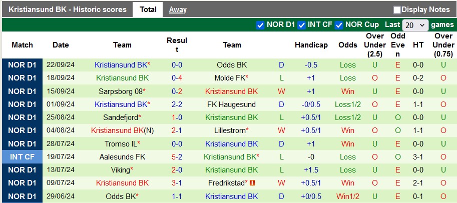 Nhận định, soi kèo Bodo/Glimt vs Kristiansund, 22h00 ngày 29/9: Thắng nhẹ giữ sức - Ảnh 2