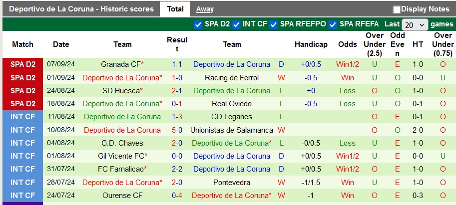 Nhận định, soi kèo Cordoba vs Deportivo de La Coruna, 1h30 ngày 14/9: Tân binh chia điểm - Ảnh 2