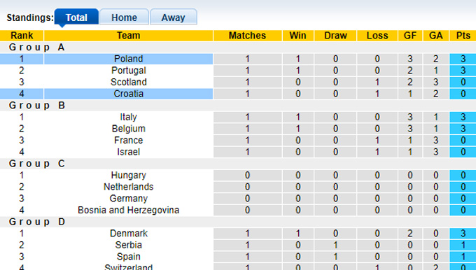 Nhận định, soi kèo Croatia vs Ba Lan, 01h45 ngày 9/9: Bất phân thắng bại - Ảnh 1