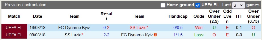 Nhận định, soi kèo Dynamo Kyiv vs Lazio, 2h00 ngày 26/9: Chờ đợi điều bất ngờ - Ảnh 3