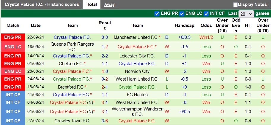 Nhận định, soi kèo Everton vs Crystal Palace, 21h00 ngày 28/9: Kéo nhau xuống bùn - Ảnh 2