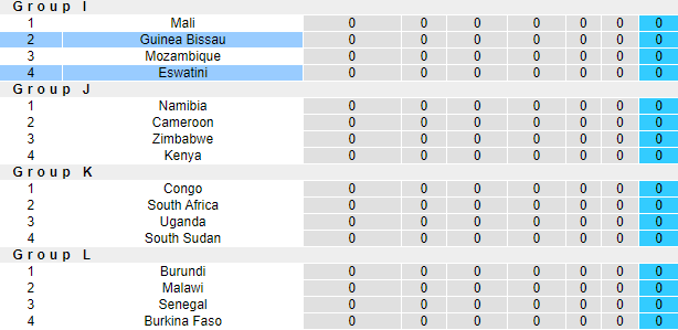 Nhận định, soi kèo Guinea Bissau vs Eswatini, 23h00 ngày 5/9: Khởi đầu thuận lợi - Ảnh 4