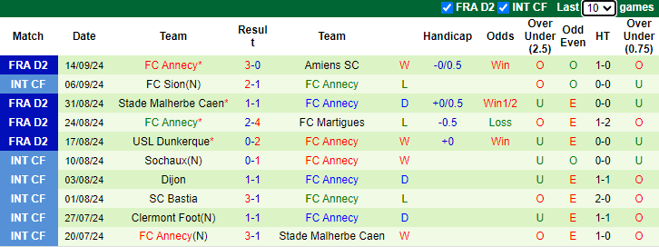 Nhận định, soi kèo Guingamp vs Annecy, 1h00 ngày 21/9: Tự tin trên sân khách - Ảnh 2