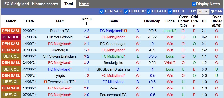 Nhận định, soi kèo Ludogorets vs Slavia Praha, 2h00 ngày 26/9: Kẻ tám lạng - người nửa cân - Ảnh 1