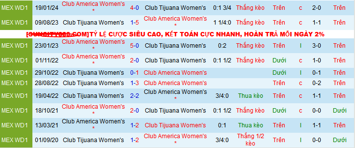 Nhận định, soi kèo Nữ Atlas vs Nữ Club Tijuana, 08h00 ngày 17/8: Trên đà hưng phấn - Ảnh 3