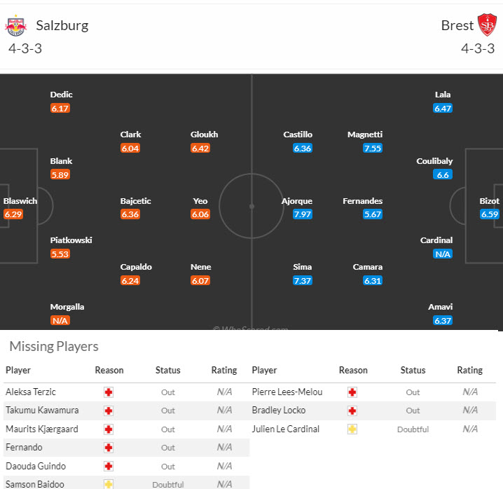 Nhận định, soi kèo RB Salzburg vs Brest, 23h45 ngày 1/10: Cúi đầu ra về - Ảnh 4