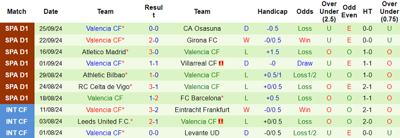 Nhận định, soi kèo Real Sociedad vs Valencia, 23h30 ngày 28/9: Cửa trên ‘tạch’ - Ảnh 2