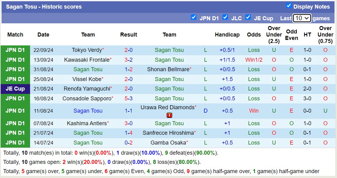 Nhận định, soi kèo Sagan Tosu vs Avispa Fukuoka, 17h00 ngày 28/9: Tiếp tục bét bảng - Ảnh 1