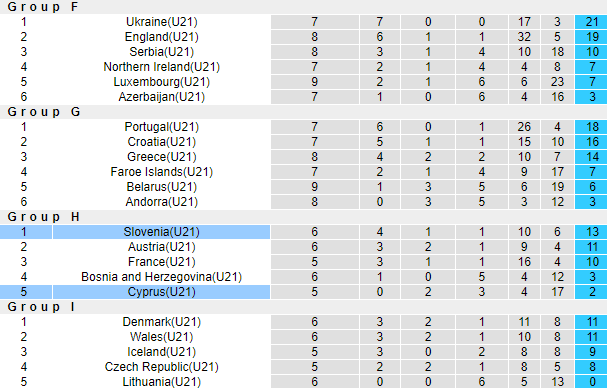 Nhận định, soi kèo Slovenia U21 vs Cyprus U21, 23h00 ngày 10/9: Không còn gì để mất - Ảnh 4