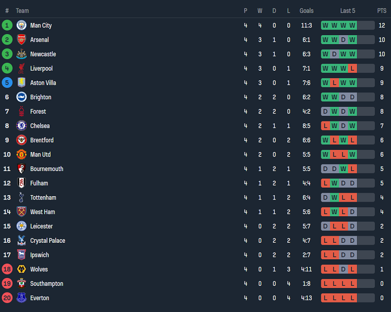 Nhận định, soi kèo Southampton vs Ipswich Town, 21h00 ngày 21/9: Cửa trên ‘tạch’ - Ảnh 4