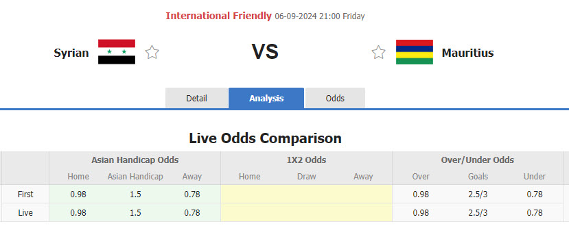 Nhận định, soi kèo Syria vs Mauritius, 21h00 ngày 6/9: Chưa thể hài lòng - Ảnh 1