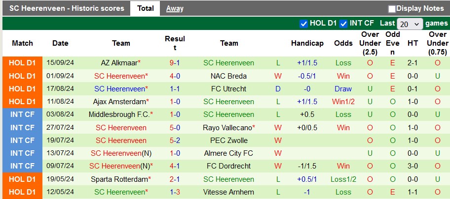 Nhận định, soi kèo Twente vs Heerenveen, 1h00 ngày 18/9: Thêm một cú đấm thép - Ảnh 2