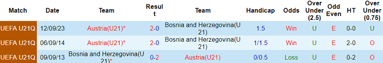 Nhận định, soi kèo U21 Bosnia & Herzegovina vs U21 Áo, 23h00 ngày 6/9: Đối thủ kỵ giơ - Ảnh 3