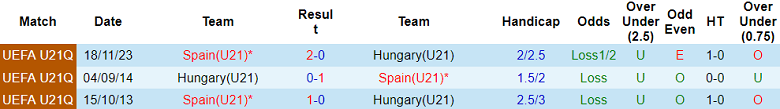 Nhận định, soi kèo U21 Hungary vs U21 Tây Ban Nha, 22h45 ngày 10/9: Khó tin ‘tiểu La Roja’ - Ảnh 3