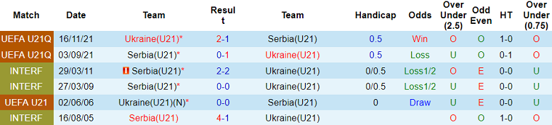 Nhận định, soi kèo U21 Ukraine vs U21 Serbia, 23h00 ngày 6/9: Cửa trên ‘ghi điểm’ - Ảnh 3