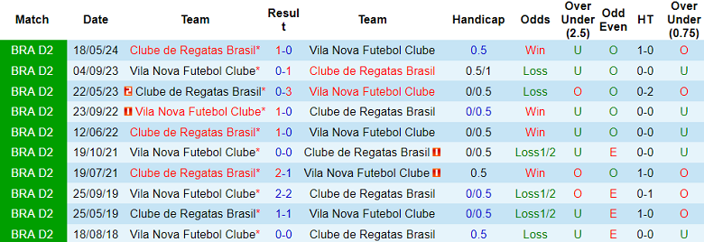 Nhận định, soi kèo Vila Nova vs CRB AL, 06h00 ngày 5/9: Cửa trên thắng thế - Ảnh 3