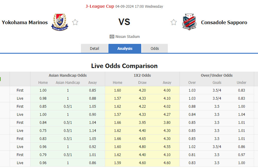 Nhận định, soi kèo Yokohama F Marinos vs Consadole Sapporo, 17h00 ngày 4/9: Đối thủ ưa thích - Ảnh 1