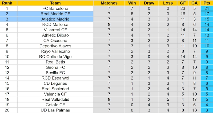 Soi kèo phạt góc Atletico Madrid vs Real Madrid, 2h00 ngày 30/9 - Ảnh 4