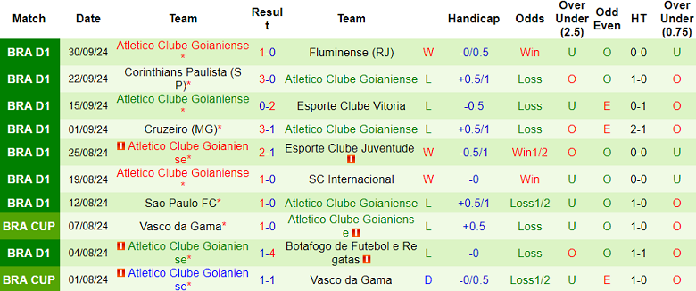 Nhận định, soi kèo Criciuma vs Atletico GO, 05h00 ngày 4/10: Cửa dưới ‘tạch’ - Ảnh 2