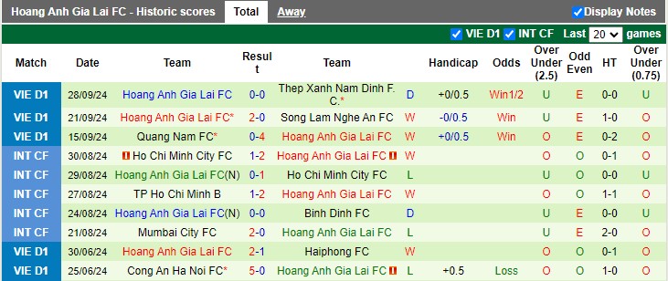 Nhận định, soi kèo Đà Nẵng vs Hoàng Anh Gia Lai, 18h00 ngày 3/10: Củng cố ngôi đầu - Ảnh 2