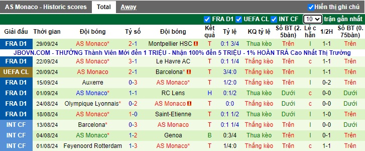 Nhận định, soi kèo Dinamo Zagreb vs Monaco, 02h00 ngày 3/10: Chủ nhà thất thế - Ảnh 2