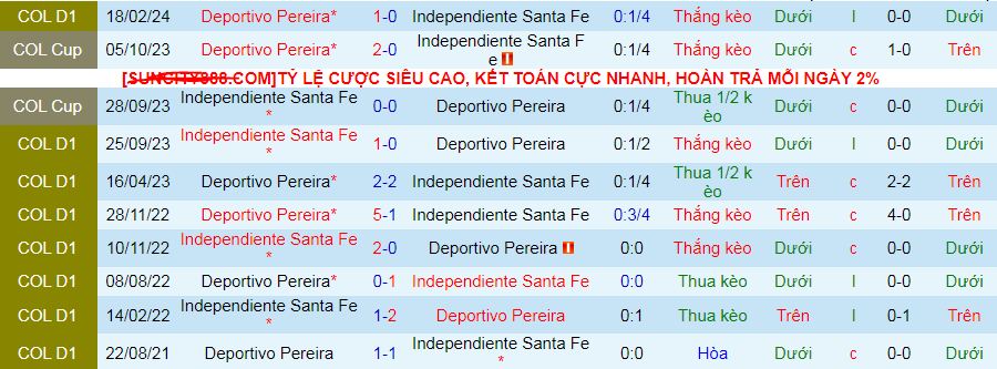 Nhận định, soi kèo Independiente Santa Fe vs Deportivo Pereira, 08h10 ngày 4/10: Phả hơi nóng vào ngôi đầu - Ảnh 3