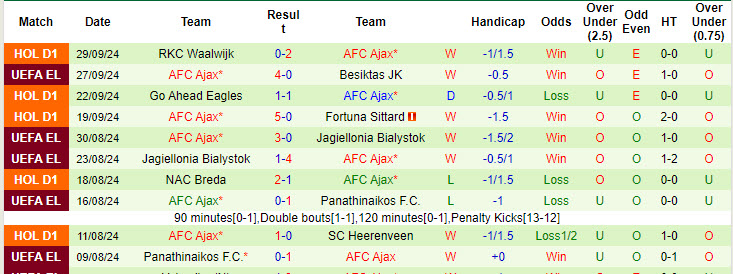 Nhận định, soi kèo Slavia Praha vs Ajax, 23h45 ngày 3/10: Mất ngôi đầu - Ảnh 3