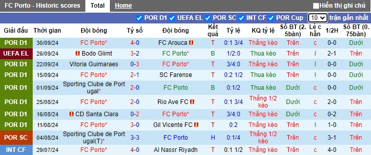 Soi kèo phạt góc Porto vs MU, 02h00 ngày 4/10 - Ảnh 4